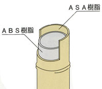 燻(いぶし)・人工丸竹の断面図
