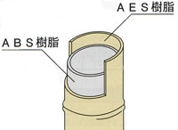 黄・人工丸竹の断面図