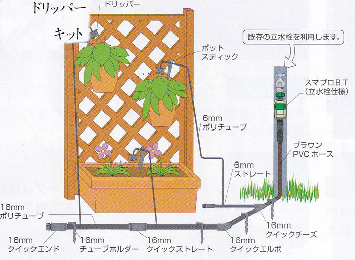 自動水やり器・自動散水器 ドリッパーキット グローベン＊タイマー式