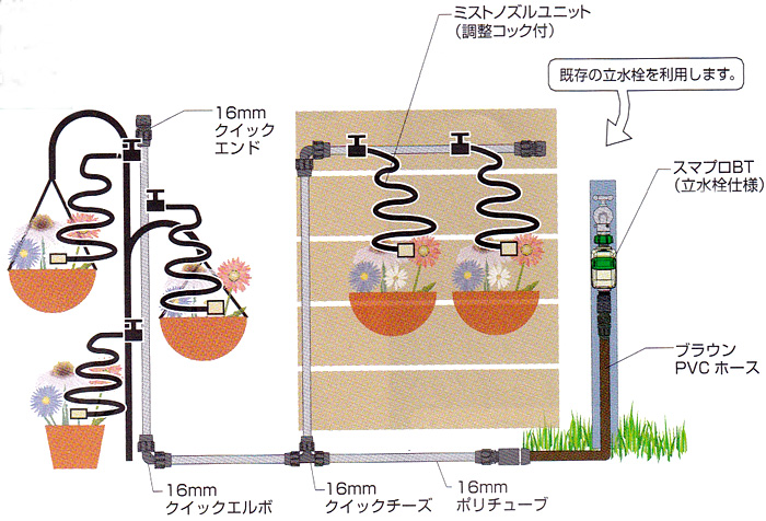 自動水やり器・自動散水器 ハンギング専用ミストキット グローベン